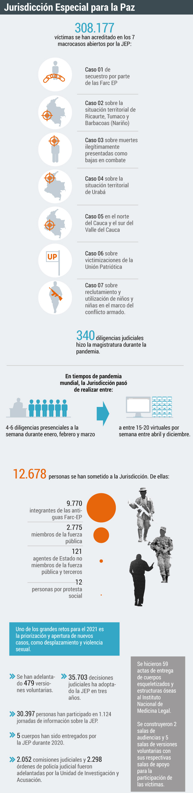 Eduardo Cifuentes es el actual presidente de la JEP.