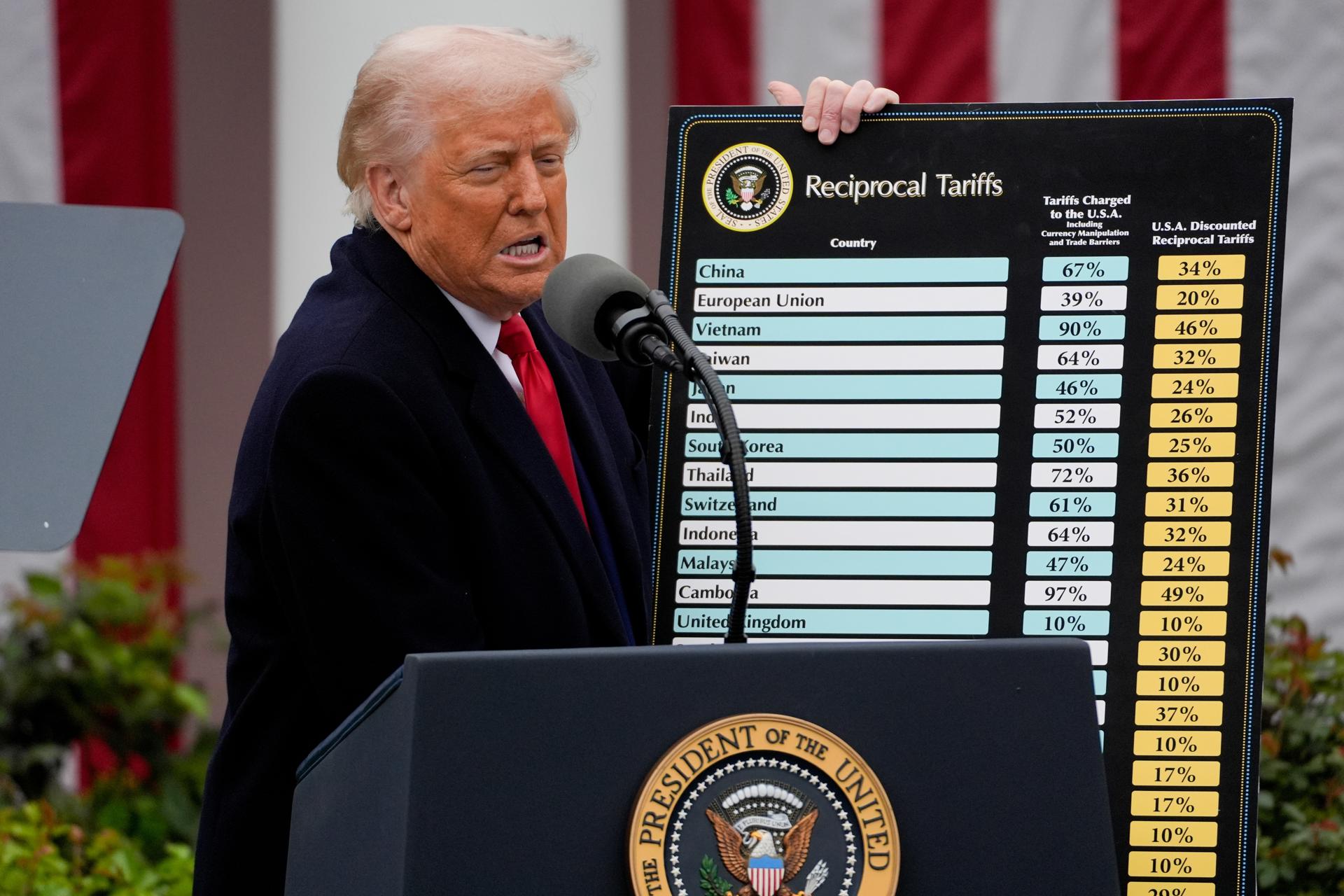 KEN15. WASHINGTON (ESTADOS UNIDOS), 28/05/2025.- Fotografía de archivo fechada el 2 de abril de 2025 del presidente de Estados Unidos, Donald Trump, mostrando una tabla con aranceles aplicables a socios comerciales de Estados Unidos, durante una rueda de prensa en el Jardín de las Rosas de la Casa Blanca en Washington (Estados Unidos). Una corte federal estadounidenses bloqueó este miércoles buena parte de la política arancelaria del presidente Donald Trump sobre las importaciones de numerosos países al considerar que este se está excediendo en sus poderes. EFE/ Kent Nishimura / POOL