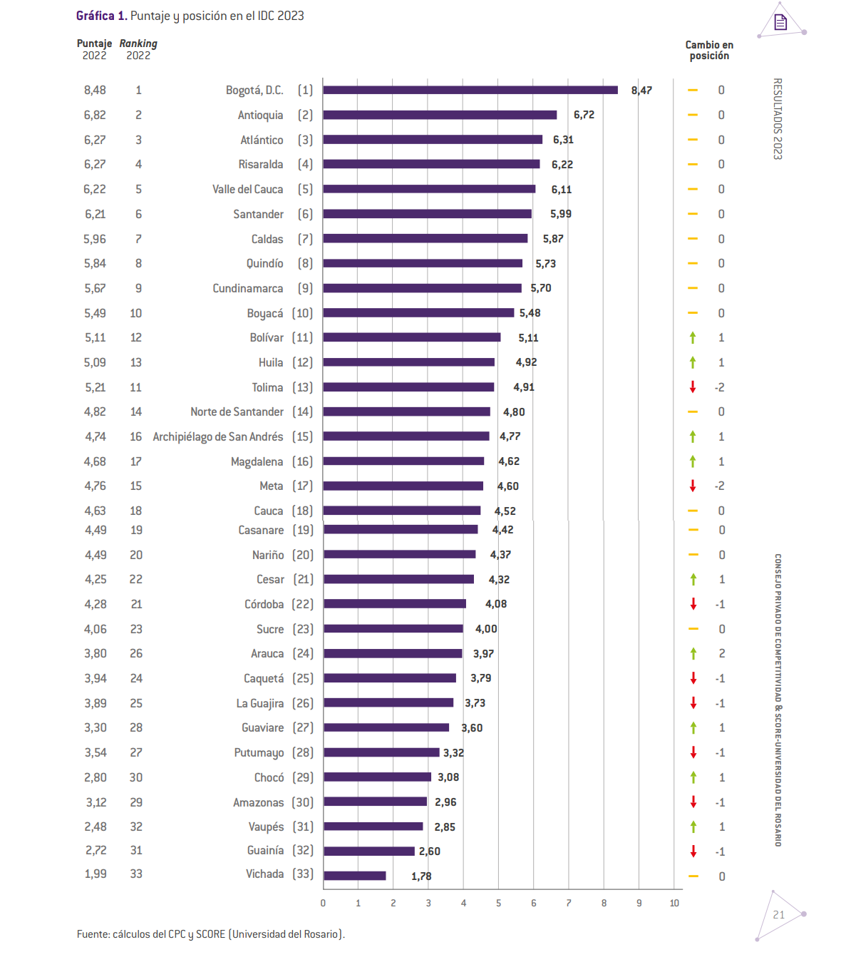 índice de competitividad