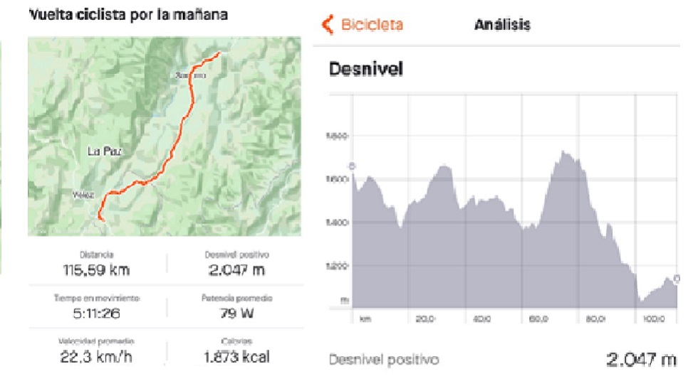 Perfil de la segunda etapa del viaje en bici a la Costa Caribe.