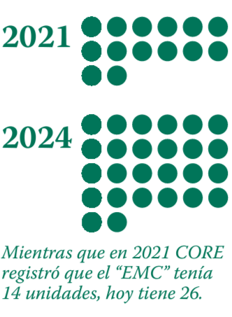 Expansión de unidades de la disidencia conocida como Estado Mayor Central entre 2021 y 2023.