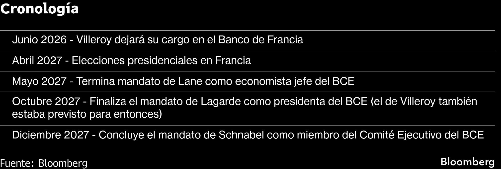 Este es el cronograma.