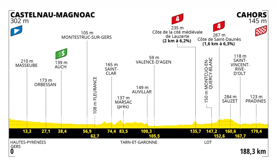 Etapa 19 del Tour de Francia 2022