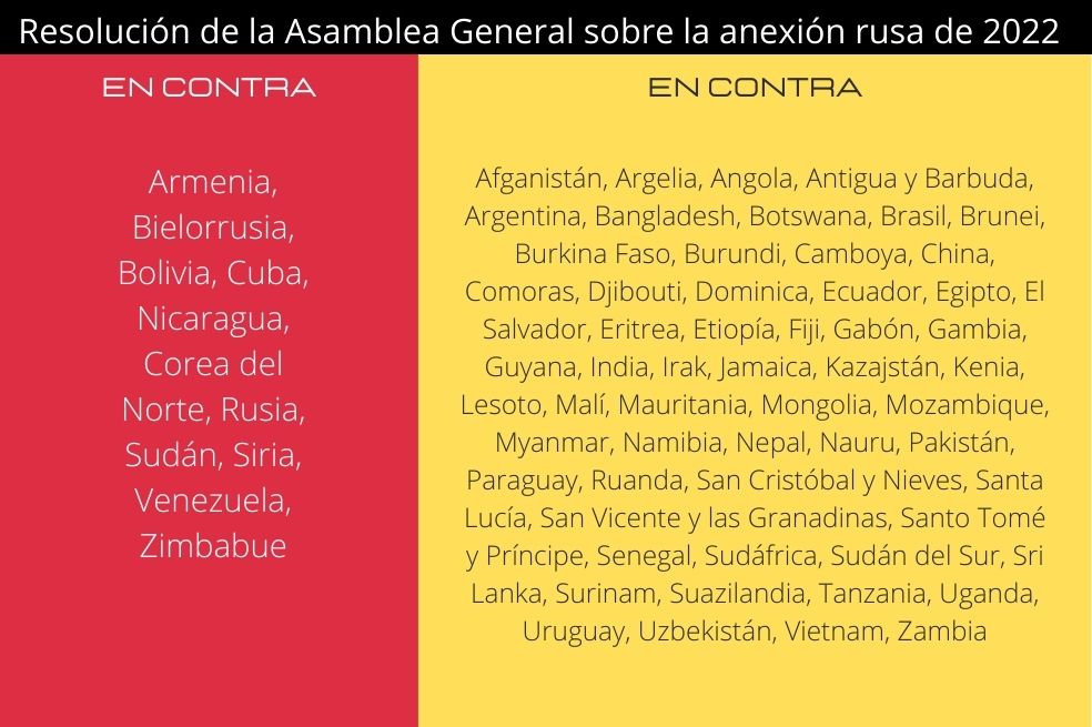 Resolución de la Asamblea General sobre la anexión de regiones ucranianas en 2022.