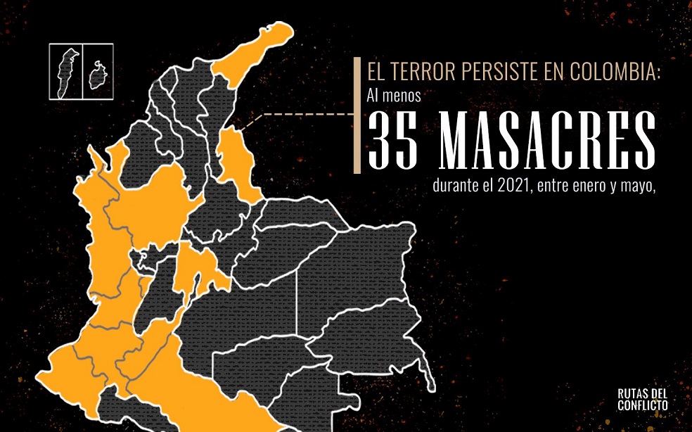 El terror persiste en Colombia: al menos 35 masacres durante 2021