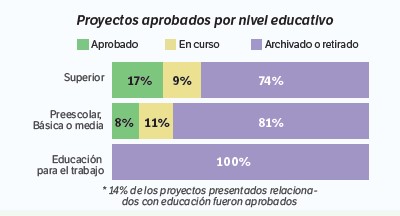 El Espectador