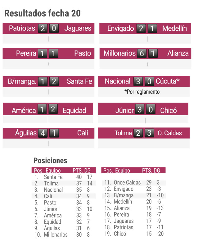 Liga colombiana