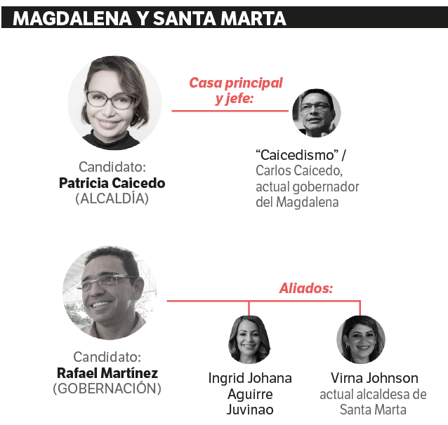 Los candidatos a la Alcaldía de Santa Marta, la Gobernación del Magdalena y sus aliados