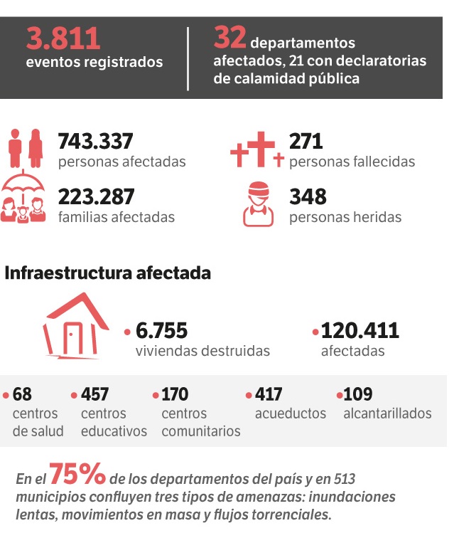 El Espectador