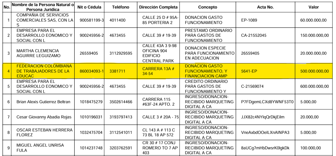 Donación de Fecode a Colombia Humana