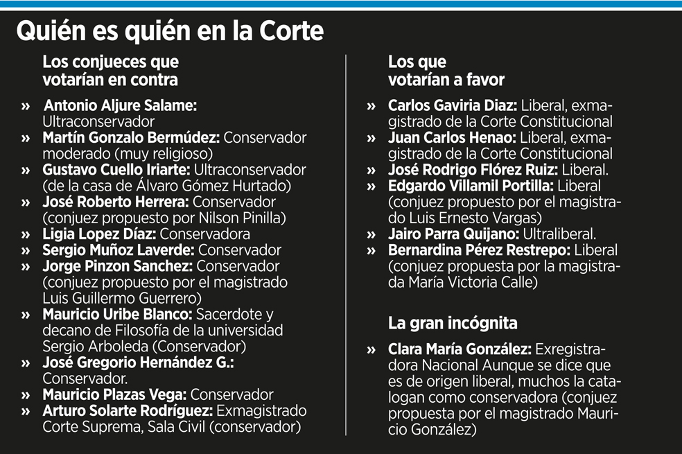 Un conjuez definiría la adopción gay