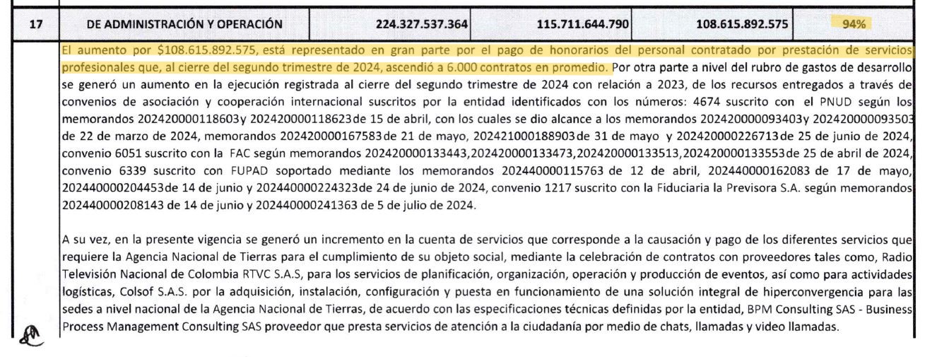 Los estados financieros de la ANT en junio de 2024.