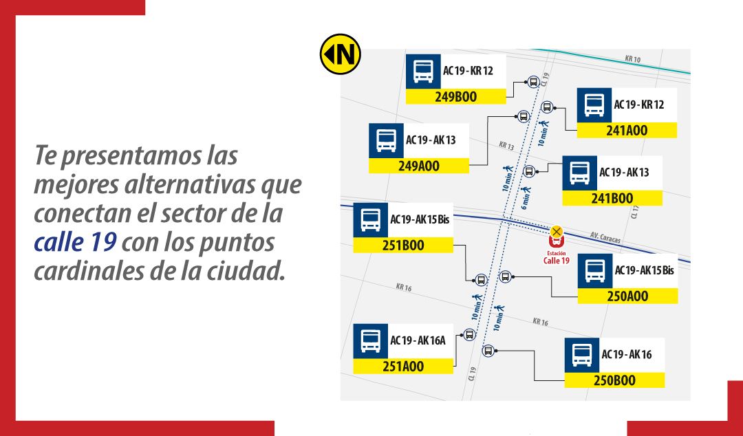 Alternativas de Movilidad en TransmiZonal.