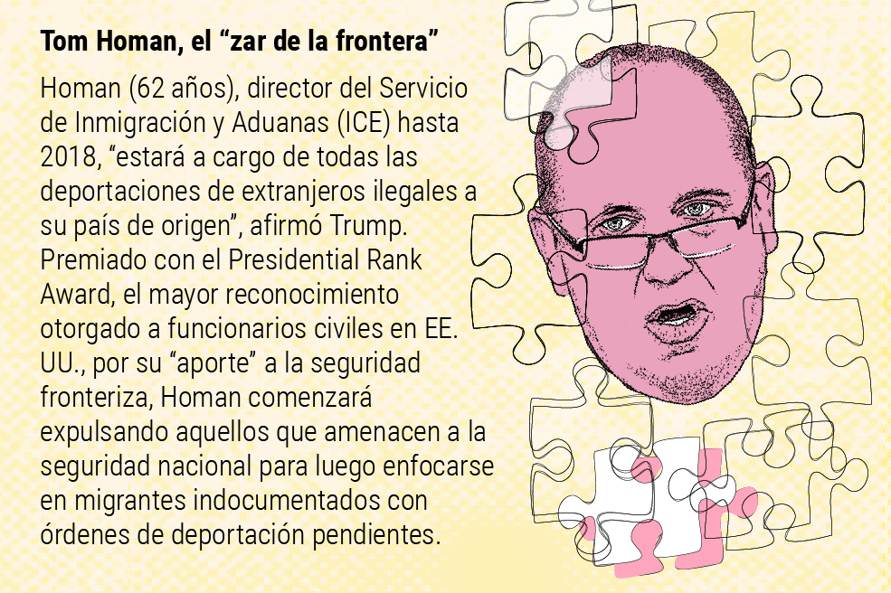 Gabinete Trump