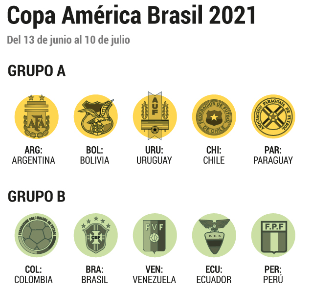 Gráfico 1 de la Copa América