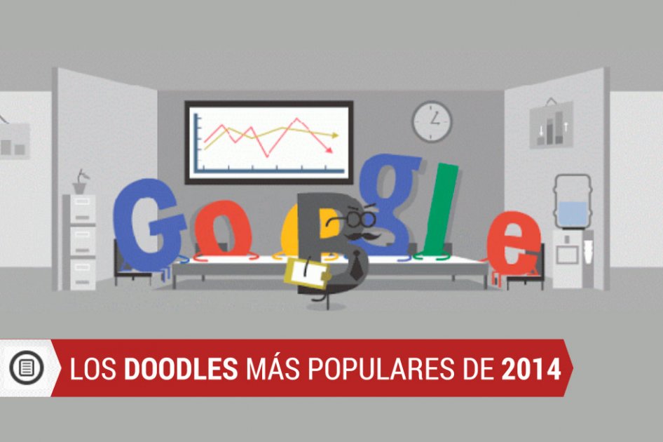 Los Doodles de Google más populares de 2014