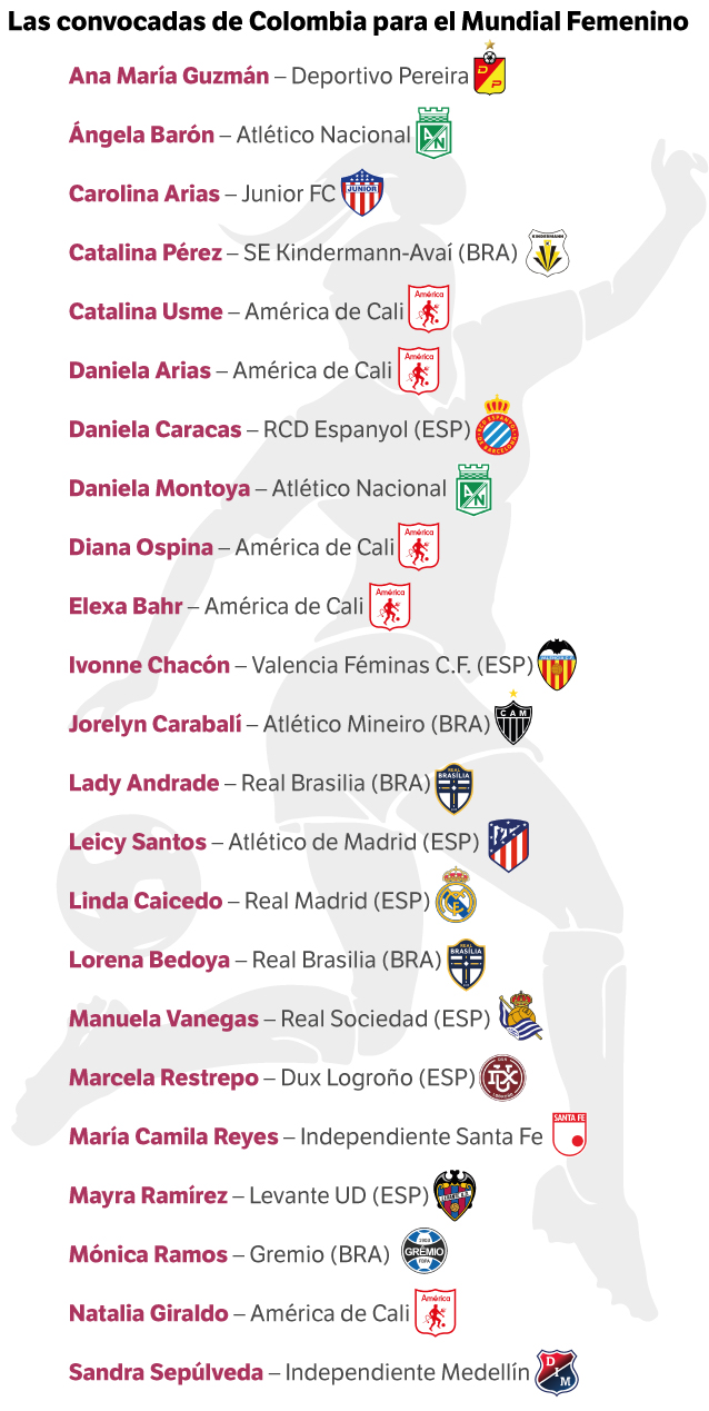 Lista de convocadas para el Mundial.