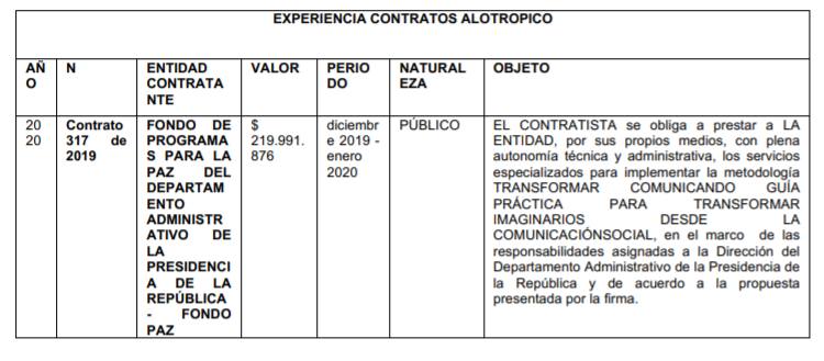 Experiencia de Alotrópico SAS con el Dapre