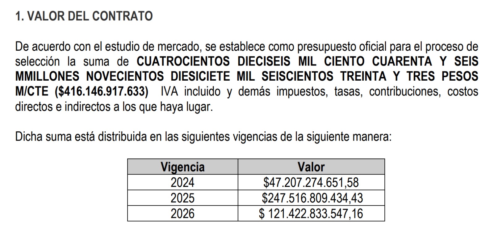 Estos serán los montos a pagar al futuro contratista.