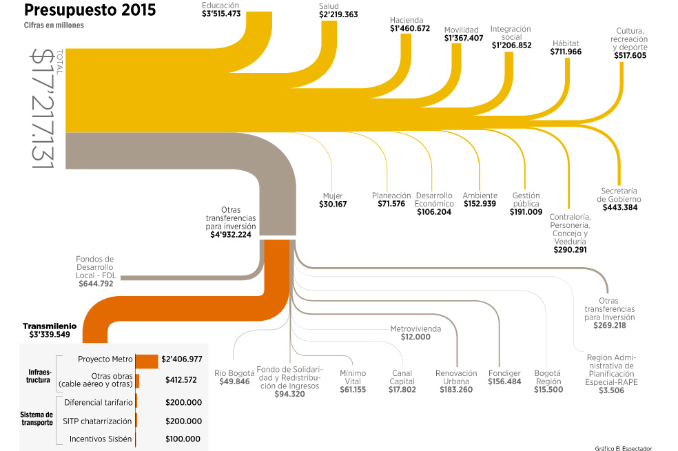 Movilidad, la apuesta para 2015