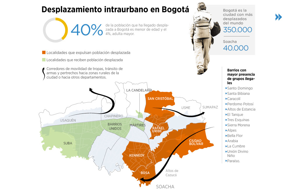 El desplazamiento invisible