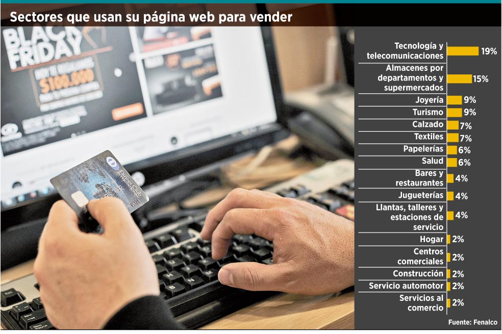 Días nada oscuros para vender