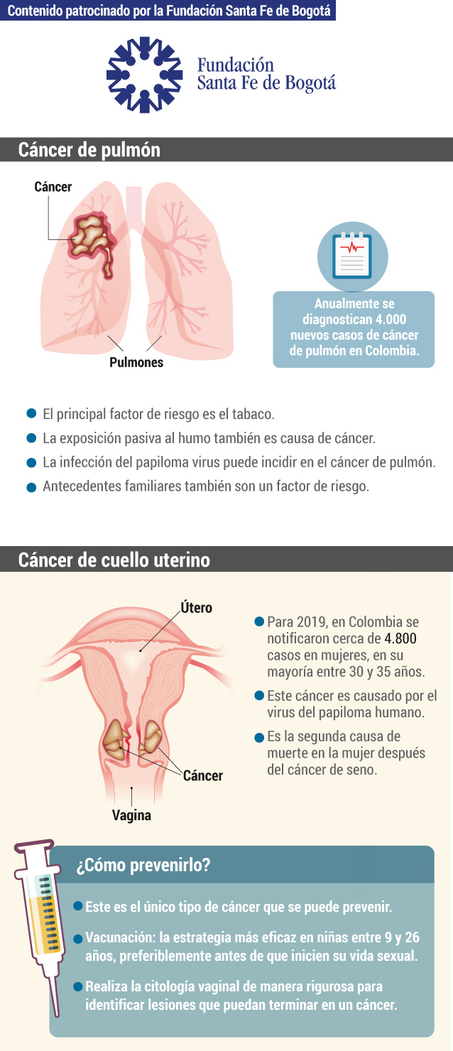 Prevención y atención del cáncer en la Fundación Santa Fe de Bogotá