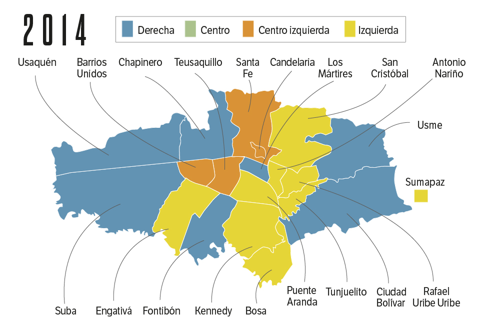 Fue un año de transición. Tras el triunfo en 2010 de Juan Manuel Santos, con la bendición de Álvaro Uribe, para este 2014 marcó distancia y se acercó más al centro y a la izquierda con el proceso de paz. Los resultados de la primera vuelta muestran una izquierda que crece al imponerse en nueve localidades, seguida de la derecha, que se impuso en siete zonas de la ciudad. El centro ganó en cuatro localidades.