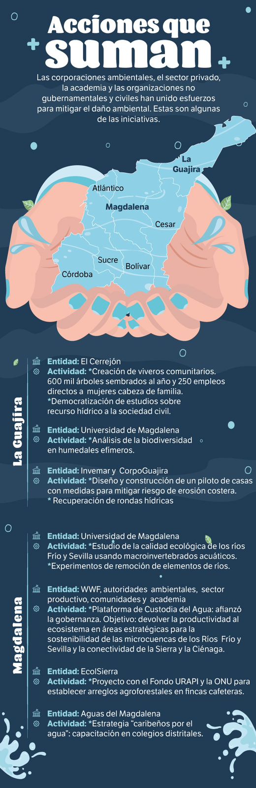Iniciativas para mitigar el daño ambiental.