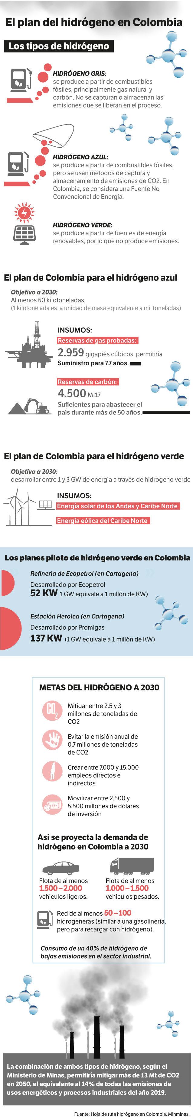 Hidrógeno