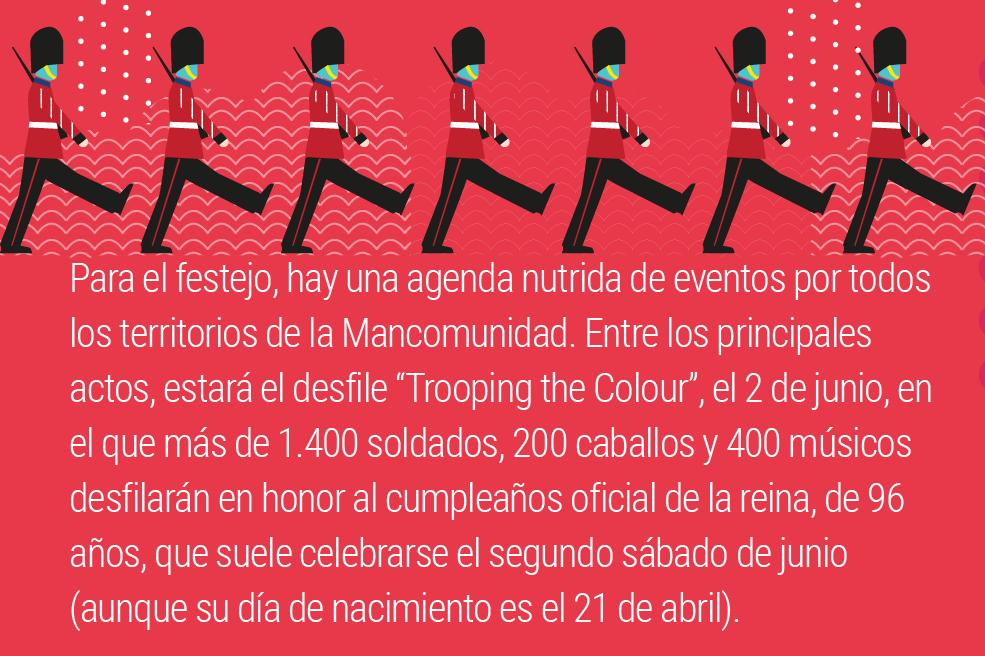 Los 70 años de Isabel II en el trono