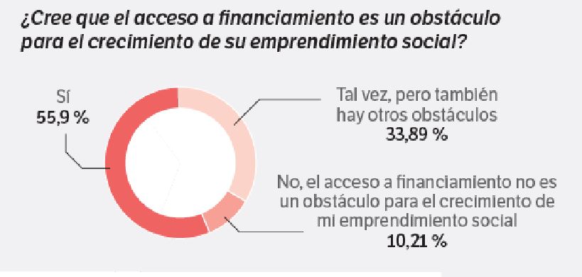 Emprendimiento.