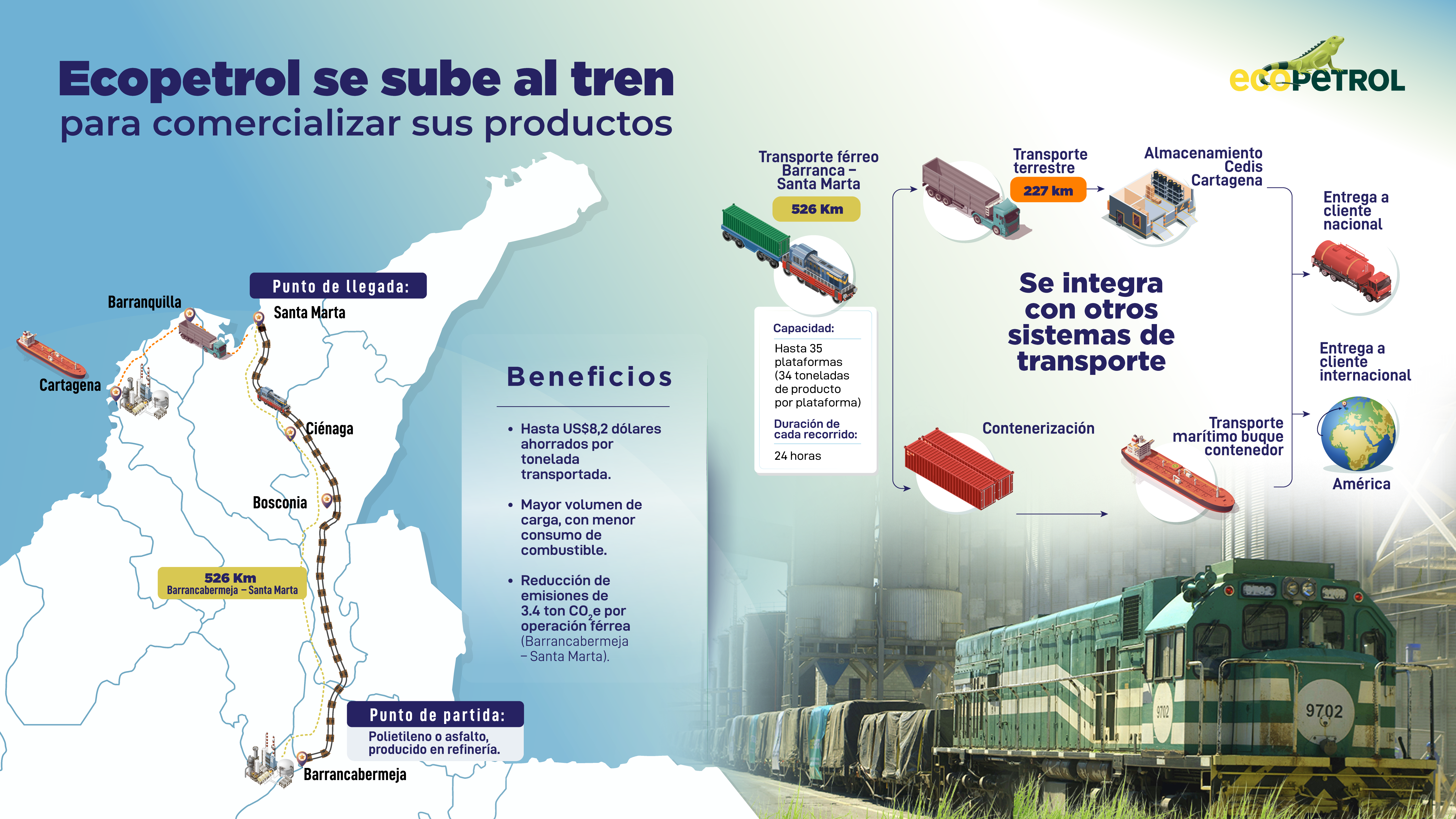 Infografía sobre transporte férreo.