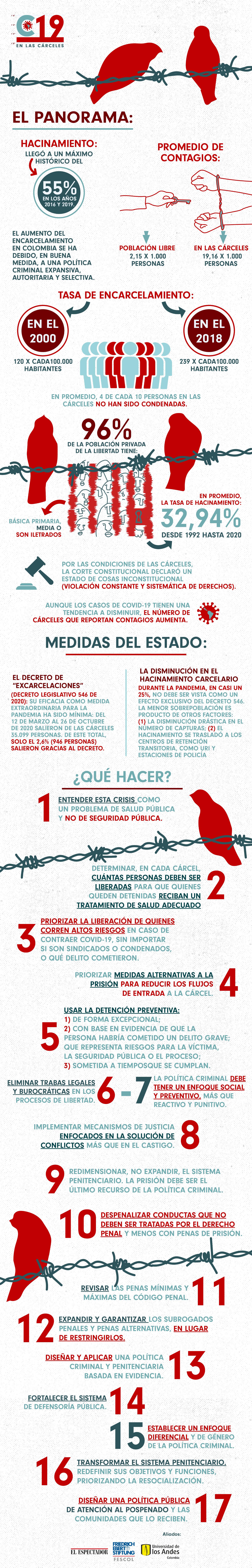 Cómo salir de la crisis carcelaria en la pandemia
