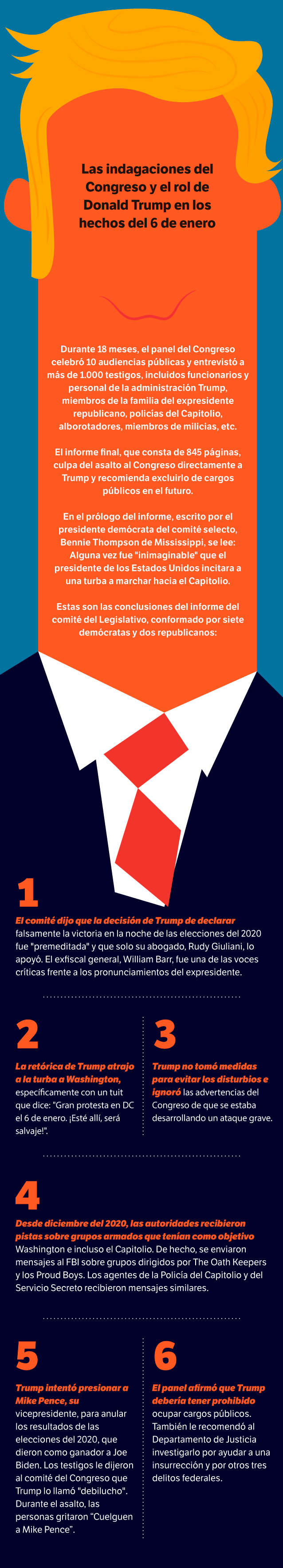 Las indagaciones del Congreso y el rol de Donald Trump en el asalto al Capitolio