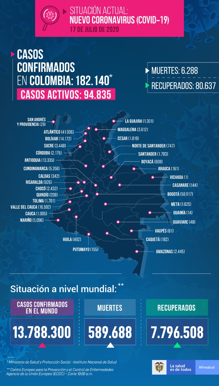 Covid_16 julio