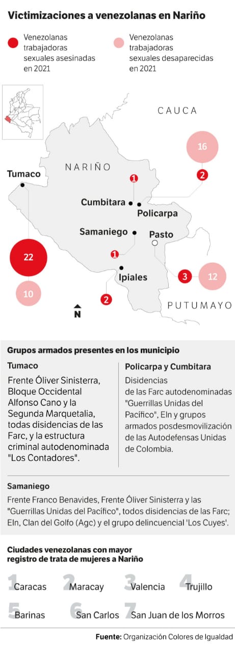 Victimización a Venezolanas en Nariño.