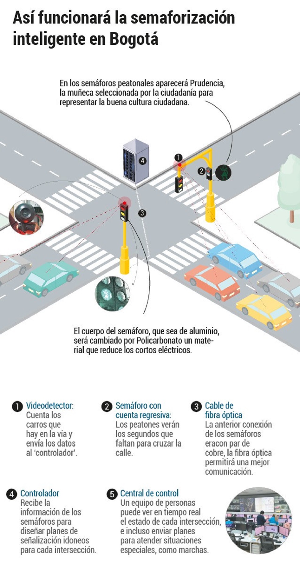 Los reparos de este proyectoPara Carolina Botero, directora de la Fundación Karisma, la intención del Distrito de convertir a Bogotá en una ciudad inteligente fácilmente podría resultar en convertirla en una ciudad vigilada. “Nunca he escuchado una declaración de la administración sobre cómo se van a manejar los datos que recojan”, asegura.