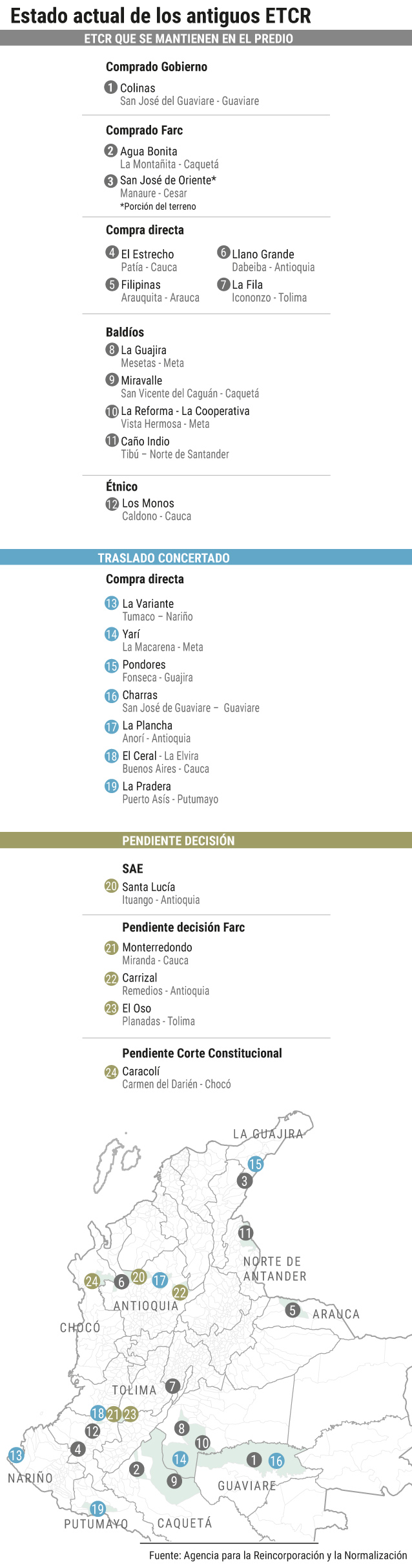 Esfuerzos de los excombatientes
