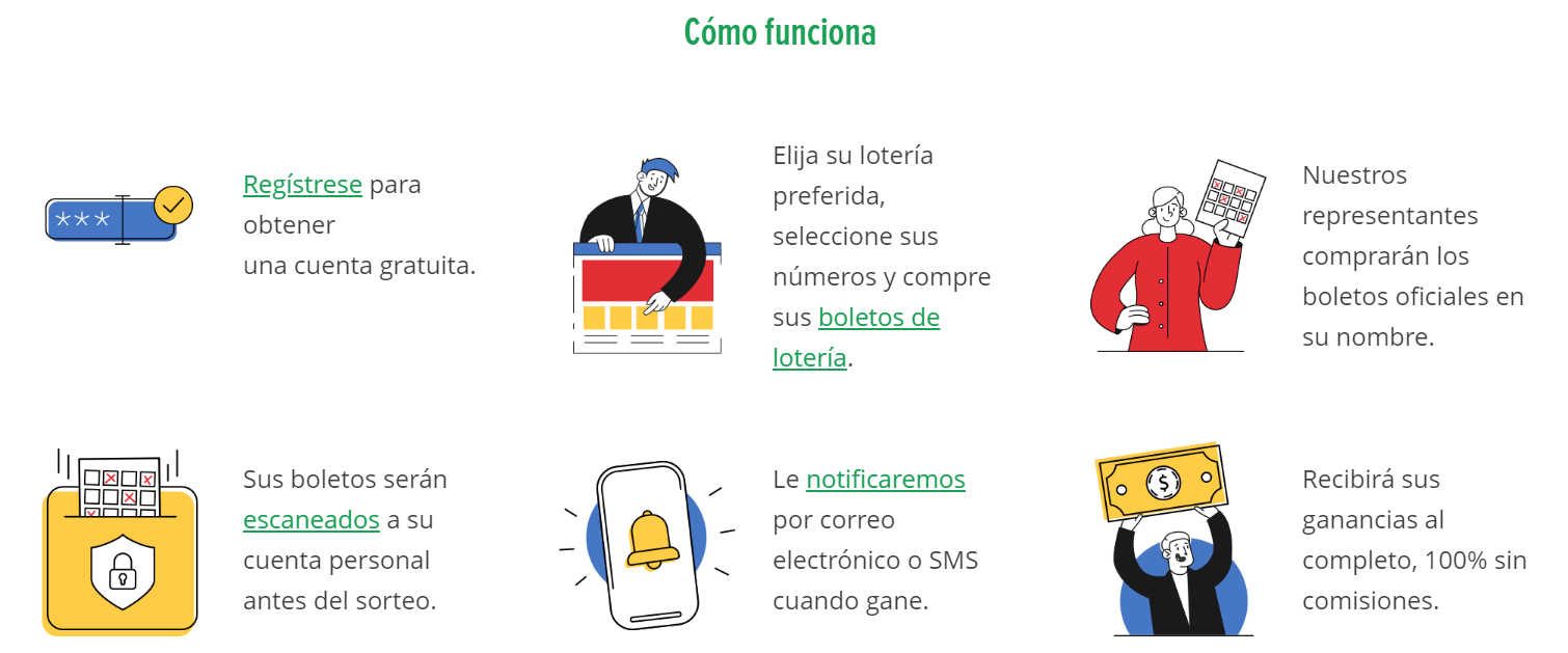 Todos los colombinos que compren sus boletos participarán en las mismas condiciones que si estuvieran físicamente en Estados Unidos.