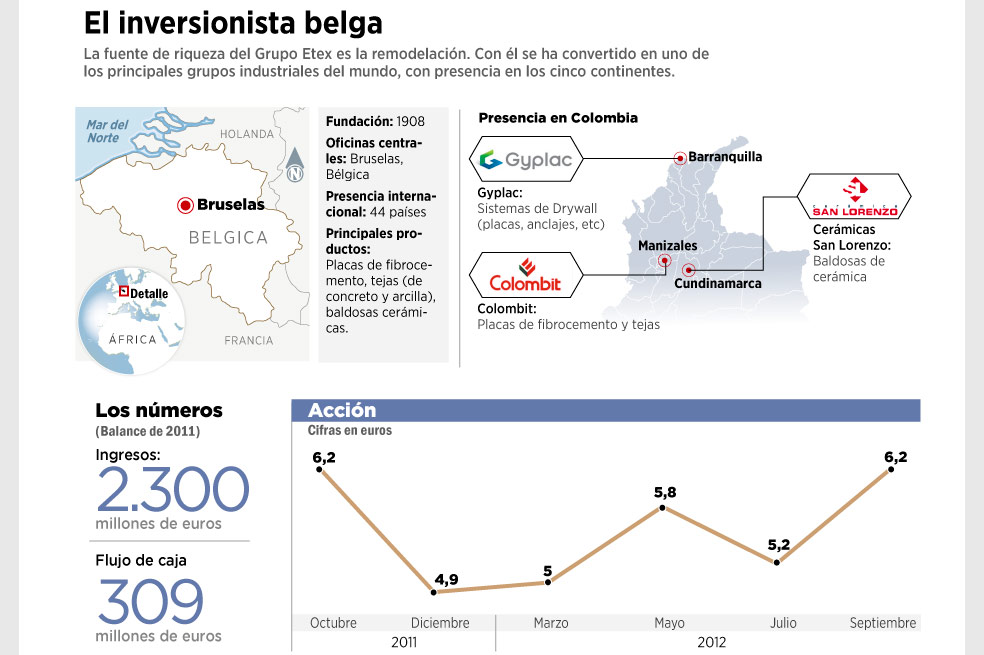 Los hombres de la chequera