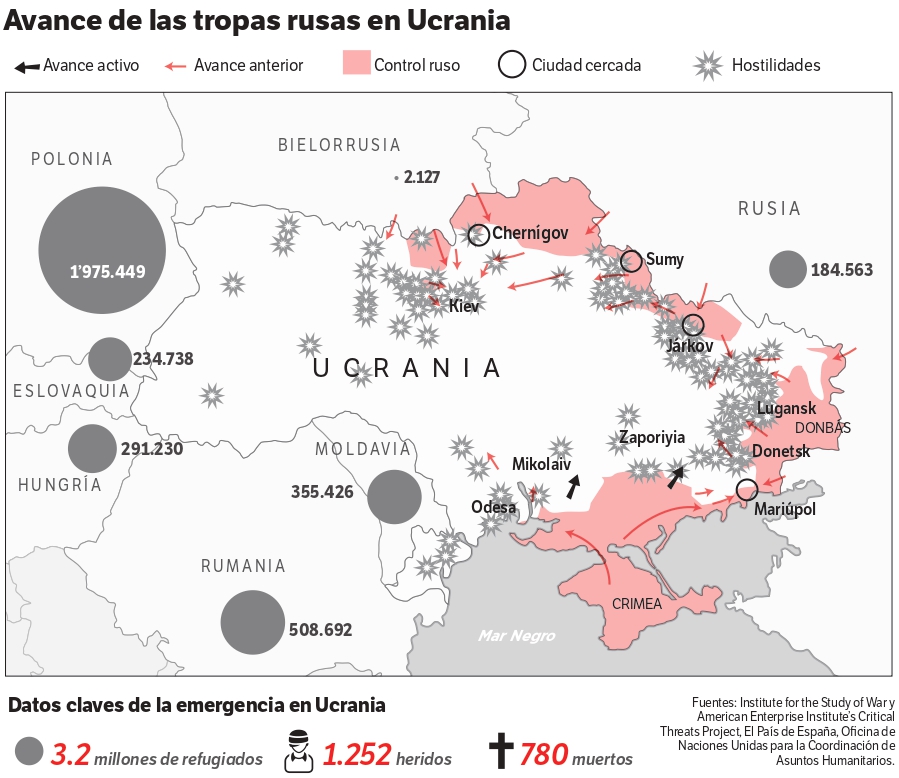 Avance de las tropas en Ucrania.