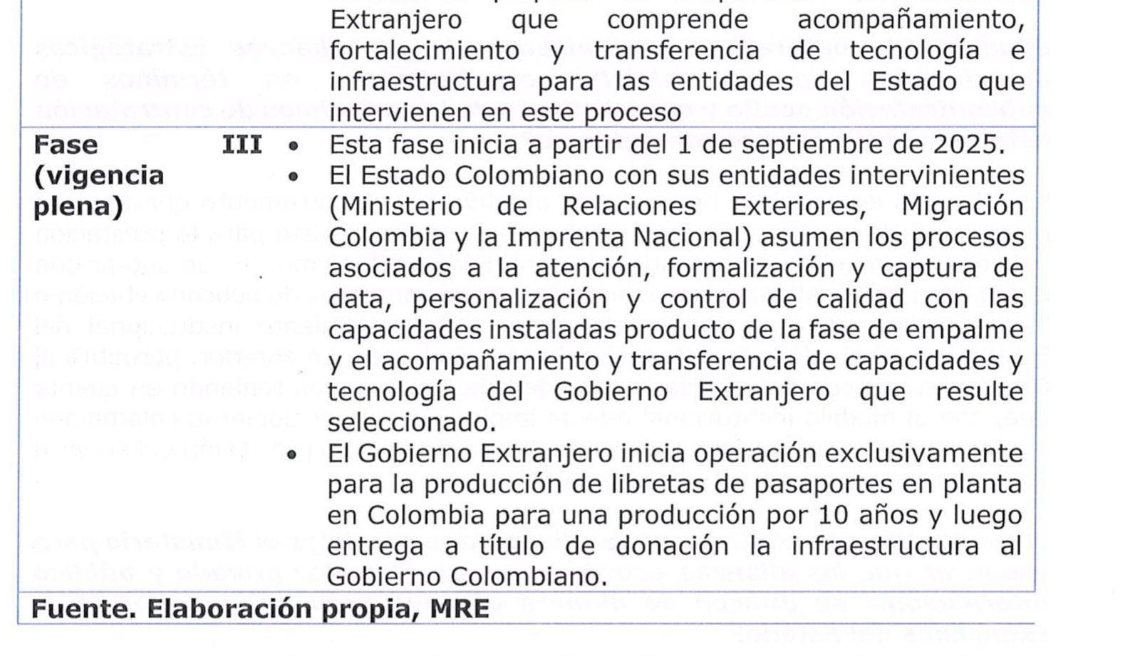 Desde el 1 de septiembre de 2025, un socio extranjero asumirá la elaboración de los pasaportes durante diez años.