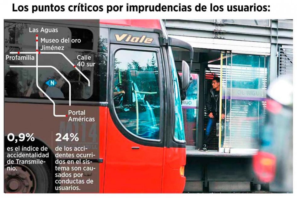Transmilenio anuncia millonaria inversión para ‘tatequieto’ a colados