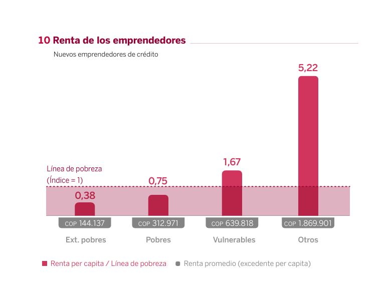 Renta.