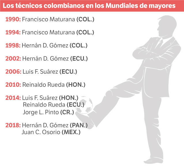 Técnicos colombianos en mundiales.