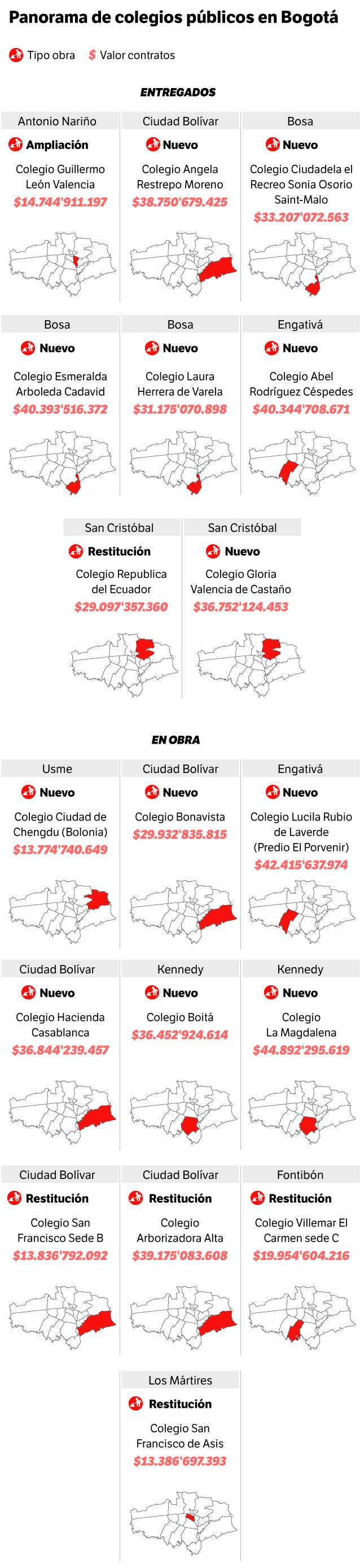 Colegios públicos entregados y en obras en Bogotá.