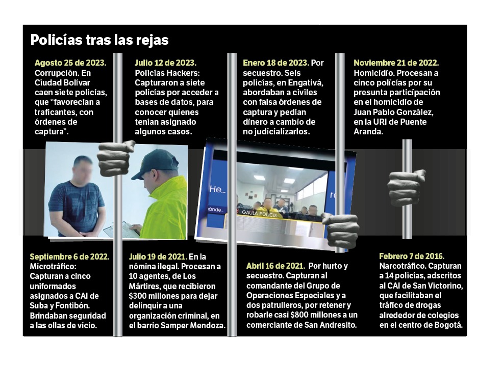 Casos de uniformados investigados por corrupción.