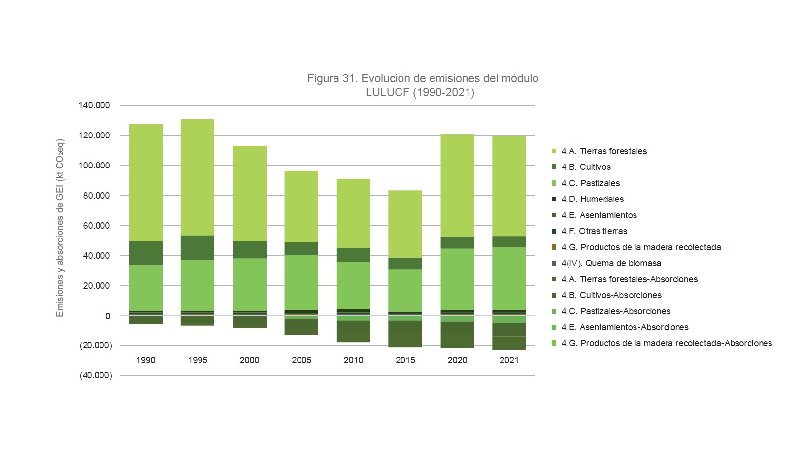 Tomado del "Inventario Nacional de
Emisiones y Absorciones Atmosféricas de Colombia", del Ideam.