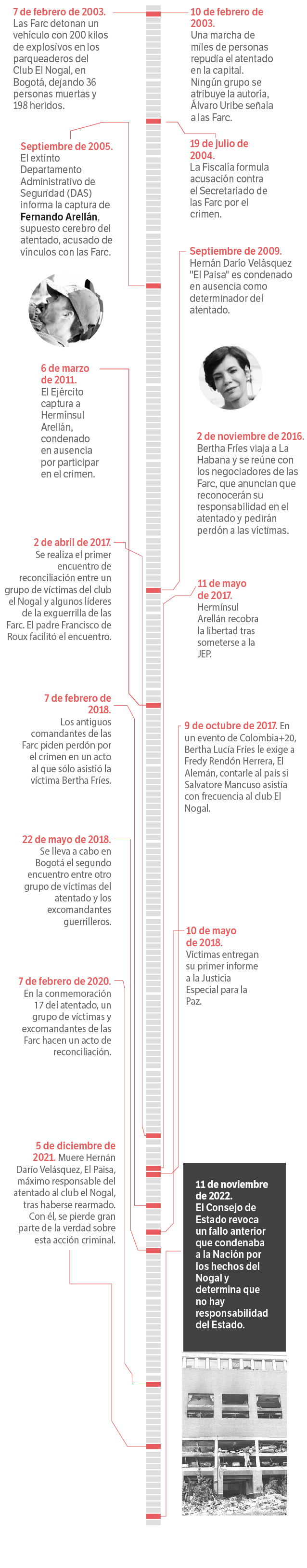 20 años del atentado al club El Nogal en Bogotá.
